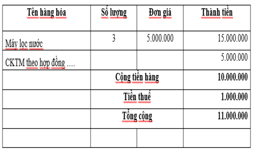 Lập hóa đơn điện tử cho chiết khấu thương mại