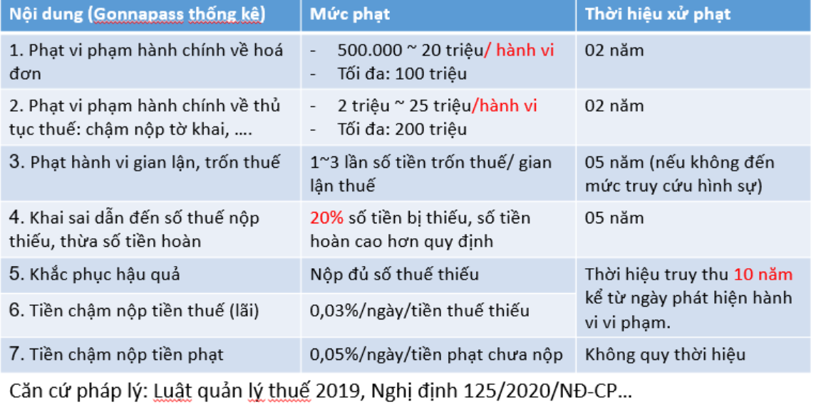 thoi-hieu-su-phat-thue